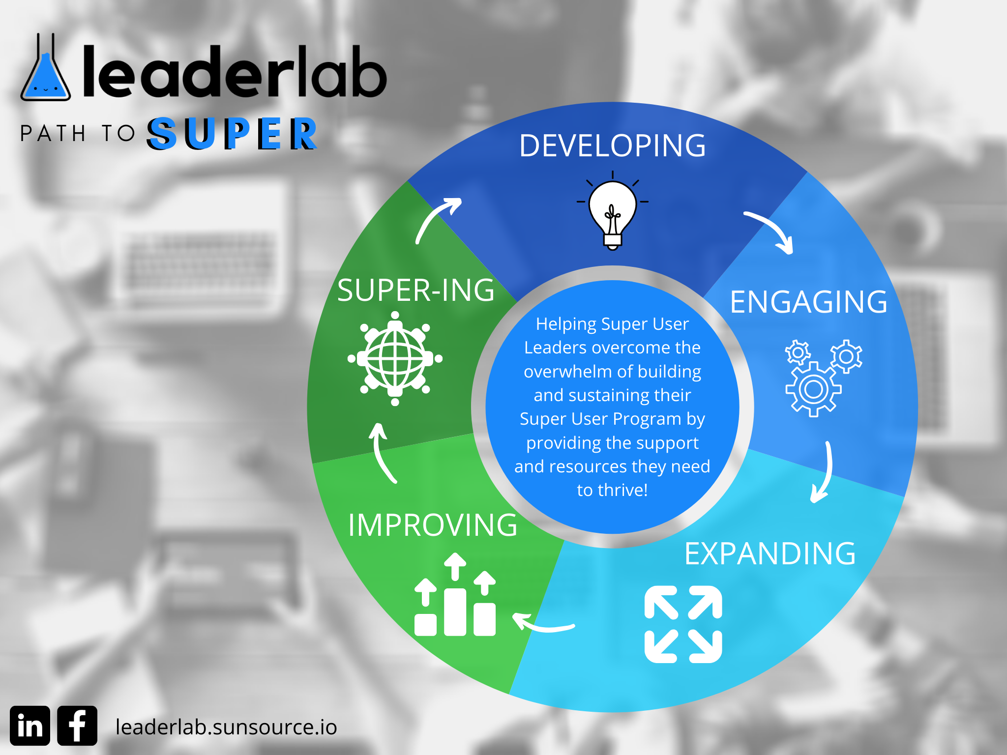 Super User Leader Success Path Super User Leader Success Path